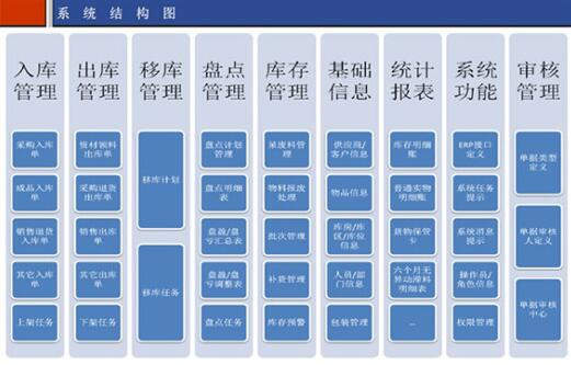 為什么企業(yè)會選擇使用倉庫管理系統(tǒng)？