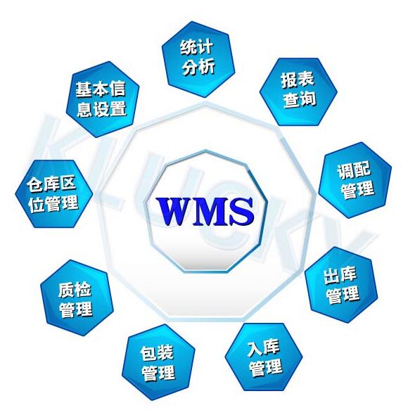 企業(yè)選擇wms倉庫管理系統(tǒng)的原因有哪些?