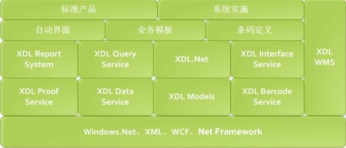 wms倉庫管理系統(tǒng)的主要功能有哪些？