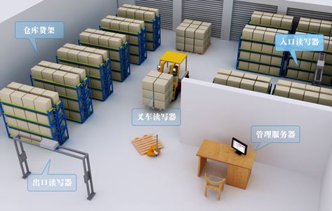 為什么要在倉(cāng)庫(kù)管理中加入RFID技術(shù)呢？