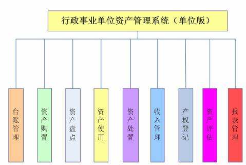 資產(chǎn)管理系統(tǒng)有哪些方面做得好