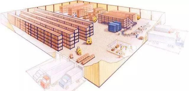 WMS知識(shí)講解—倉儲(chǔ)管理系統(tǒng)和ERP系統(tǒng)區(qū)別