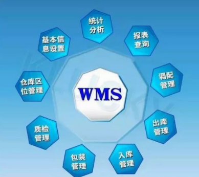 數字化管理，提升運營效率！中山某五金企業(yè)引入WMS系統(tǒng)