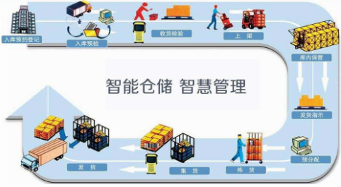競(jìng)爭(zhēng)優(yōu)勢(shì)之源：WMS系統(tǒng)庫(kù)存準(zhǔn)確率的提升方法
