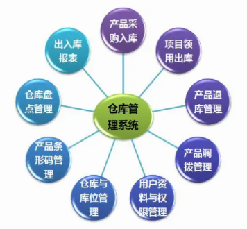 電子制造企業(yè)倉儲管理系統(tǒng)解決方案：讓倉儲管理更輕松！