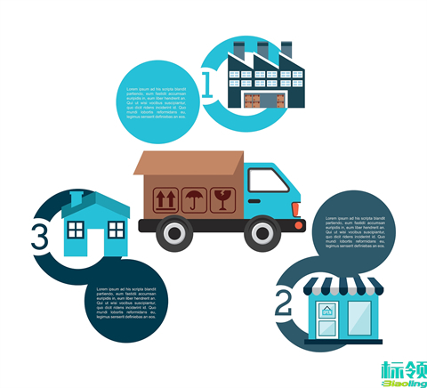 顛覆傳統(tǒng)倉(cāng)儲(chǔ)管理，標(biāo)領(lǐng)WMS攜手SAP助力上海JS提升效率