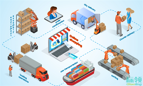 深度解析WMS與ERP、MES在制造業(yè)中的集成方法與應(yīng)用