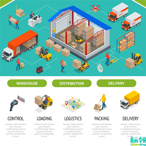 WMS在管理平面?zhèn)}和立體倉時(shí)的差異：論證分析與創(chuàng)新見解