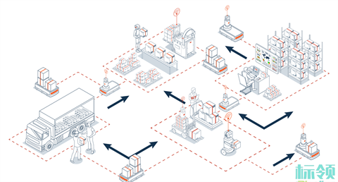 物流數(shù)字化升級(jí)：某肉類冷庫的WMS與ERP集成案例