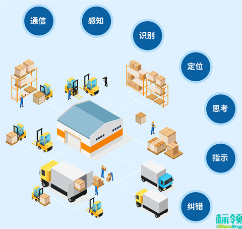 標(biāo)領(lǐng)WMS與金蝶K3 ERP系統(tǒng)成功集成，助力珠海電子企業(yè)倉儲管理升級