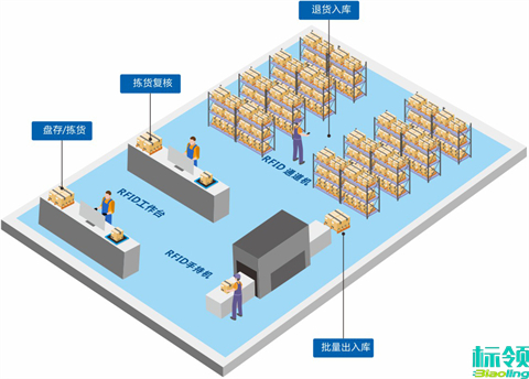 標(biāo)領(lǐng)WMS如何助力企業(yè)實(shí)現(xiàn)“零庫存”目標(biāo)？