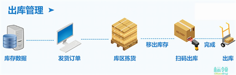 冷庫倉儲智能化升級：WMS與U8 ERP無縫集成的核心價值與實踐