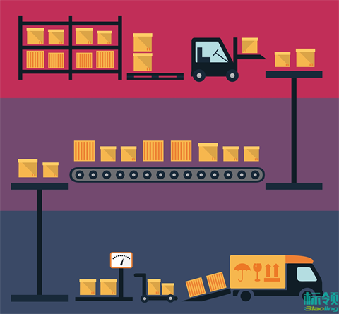 標領WMS+SAP ECC：第三方物流企業(yè)如何實現(xiàn)倉儲與ERP的高效協(xié)同