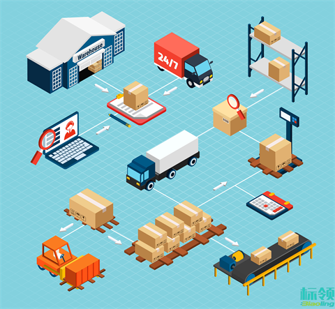 無人倉的智慧密碼：WMS與AGV的無縫對(duì)接之道