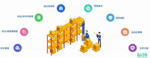 標領(lǐng)WMS系統(tǒng)：冷鏈倉儲的智慧引擎，驅(qū)動效率與安全雙提升