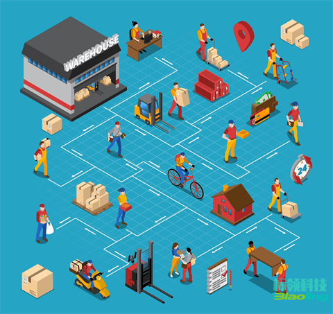 破局冷鏈倉儲(chǔ)困局：標(biāo)領(lǐng)WMS如何重塑第三方物流競(jìng)爭(zhēng)力