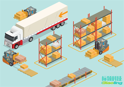 醫(yī)療器械倉儲(chǔ)革命：標(biāo)領(lǐng)WMS無縫集成金蝶云星空，效率飆升30%！