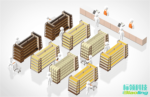 超賣歸零，庫(kù)存周轉(zhuǎn)升30%！標(biāo)領(lǐng)WMS無縫集成金蝶K3實(shí)戰(zhàn)錄